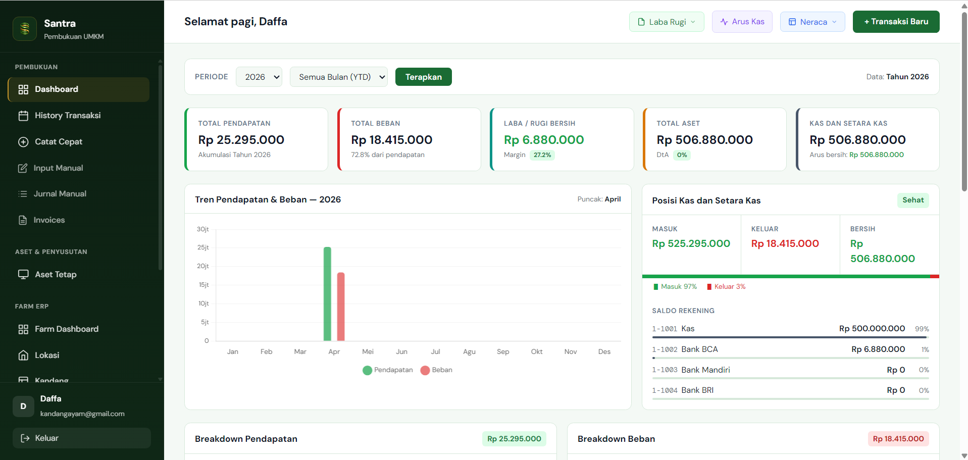 Dashboard Santra